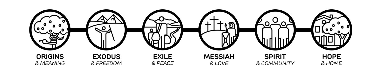 Bible Series images