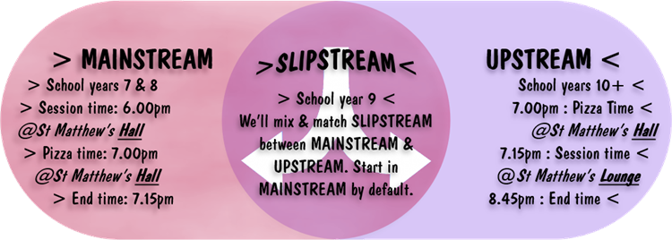 two streams timetable